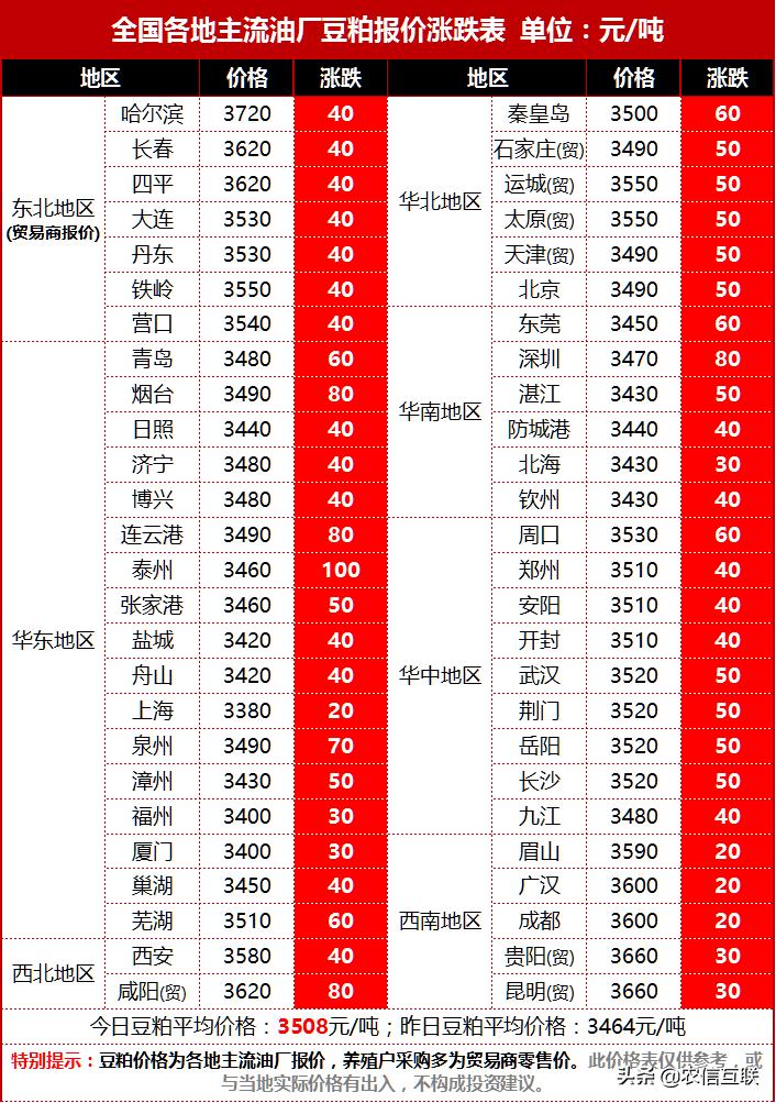 豆粕最新报价与市场动态分析