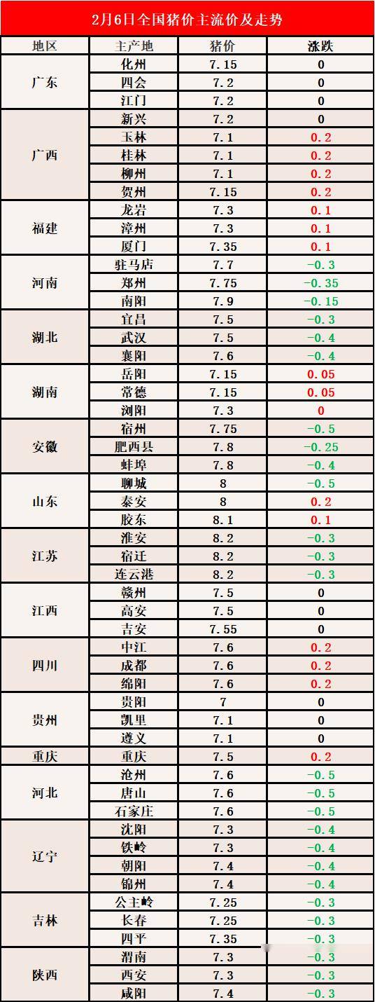 湖北最新猪价走势分析与展望