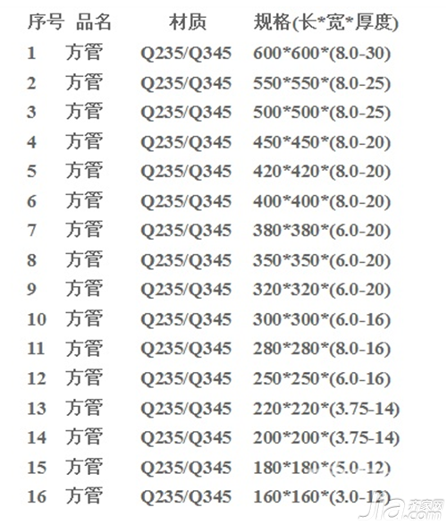 方钢最新价格动态及市场分析