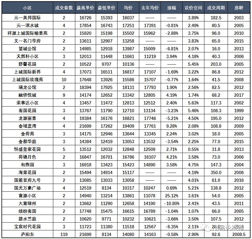 合肥北城房价走势分析，最新动态与预测